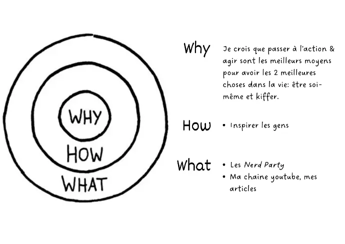 Golden Circle de Louis Daisomont